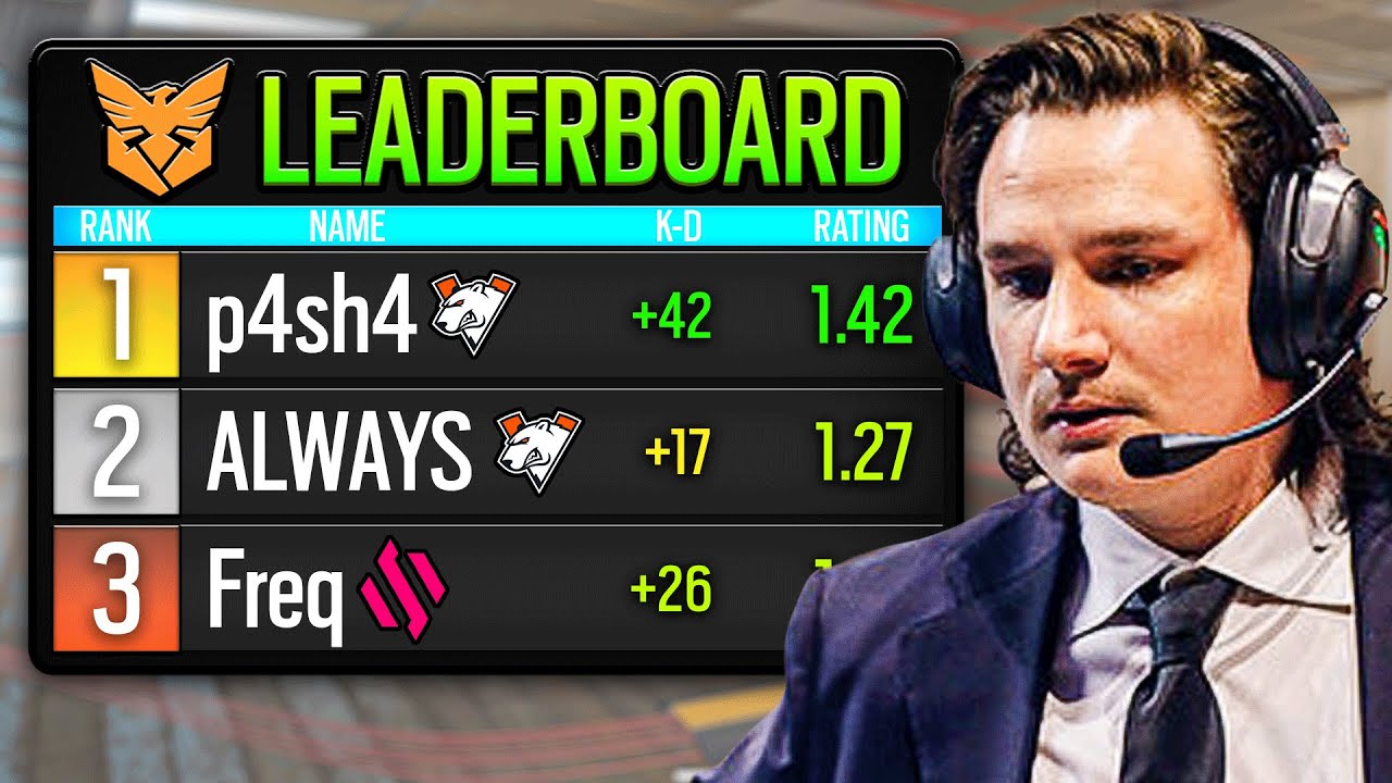 Pro Coach Reacts to TOP THREE Players in ONE MATCH