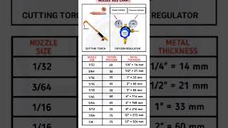 Gas Cutter Nozzle Size  Gas Cutter For Metal  oxijen lpg gascutting gascuttingtorch