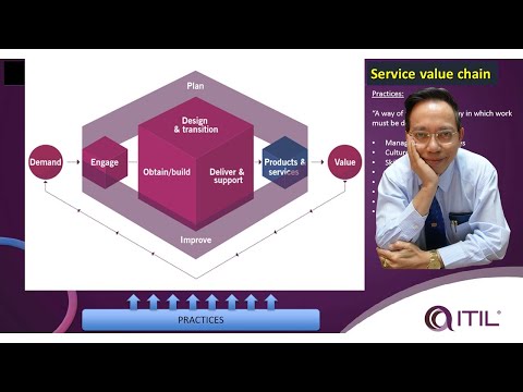 วีดีโอ: กระบวนการของ ITIL v3 คืออะไร?