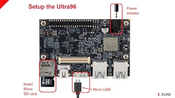 setting up pynq on the ultra96