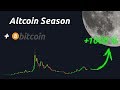 Bitcoin Le BITCOIN Magic Money