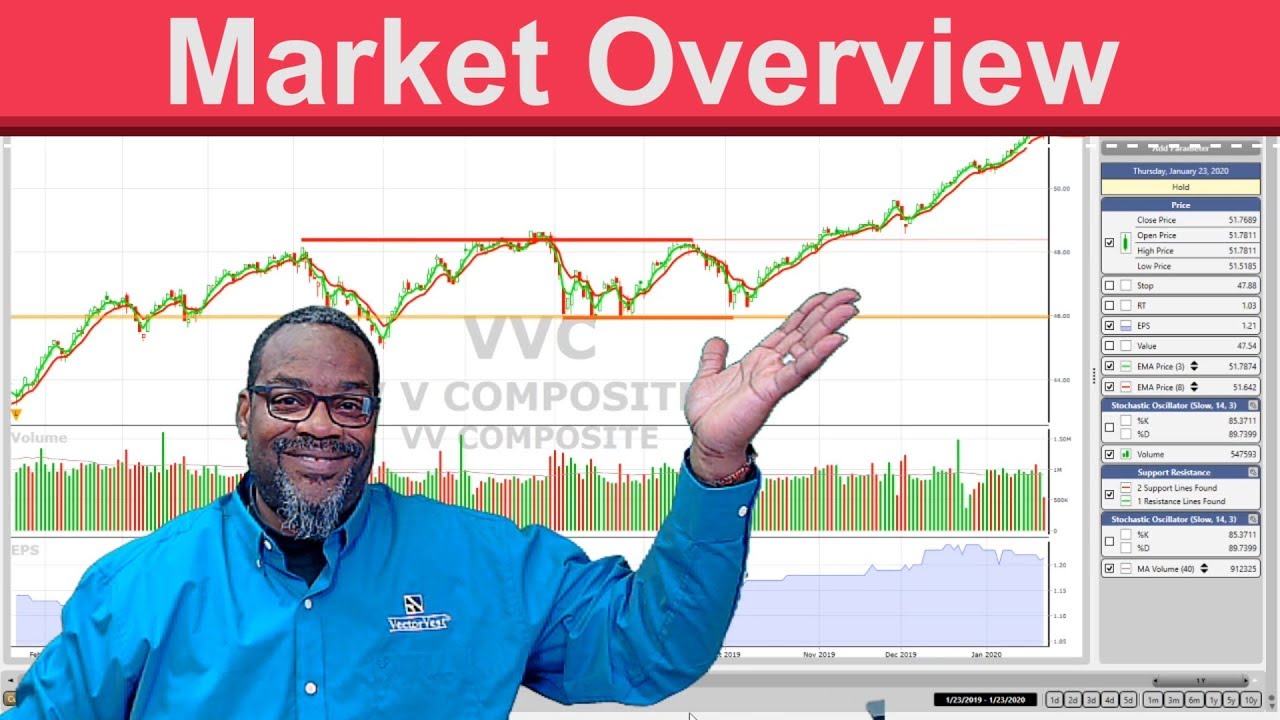 Trending Thursday - Market Overview | VectorVest