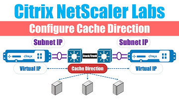 Citrix NetScaler: Configure Cache Redirection