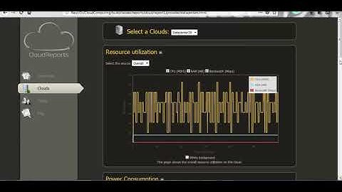 Projects on Big Data Hadoop | Thesis on Big Data Hadoop | Projects Code on Big Data Hadoop