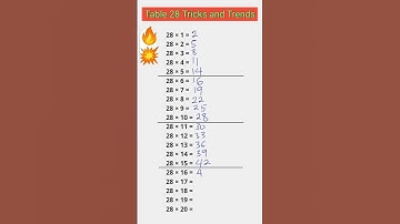 Trick for Table of 28 | Multiplication Table Trick || #mathstricks #tabletrick
