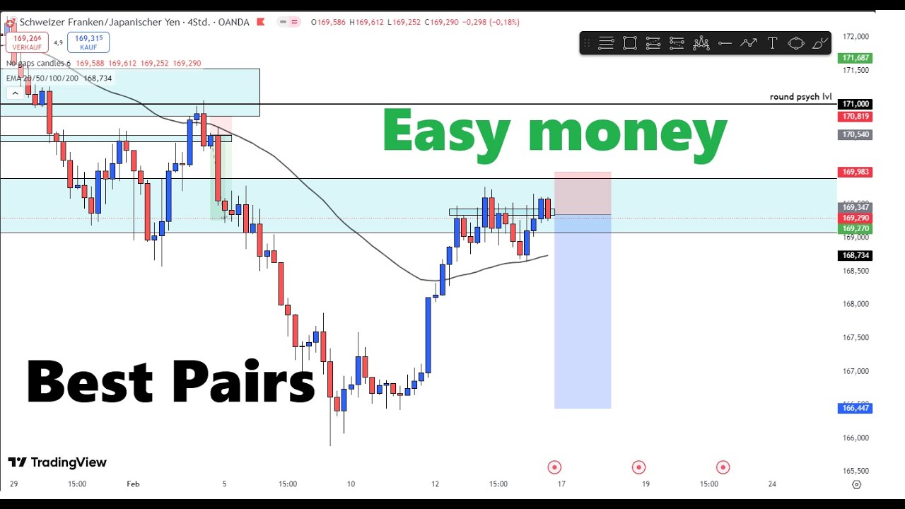 BEST FOREX PAIRS TO TRADE NEXT WEEK💸💸 | Full Analysis - YouTube