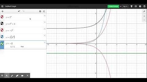 Exponential Function transformations on Desmos
