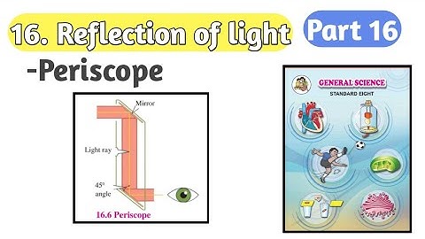 class 8 th| chapter 16|| reflection of light ||Maharashtra board|| part  16|
