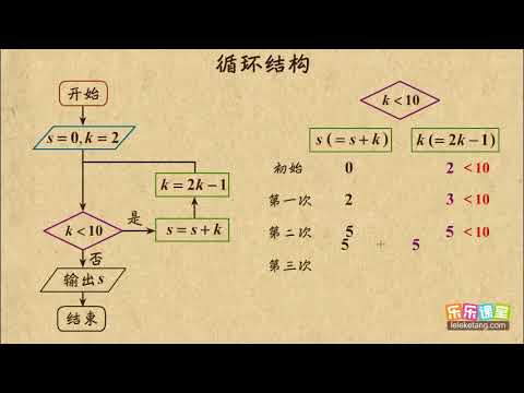 04 循环结构  高中数学  高中数学