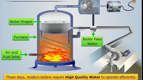 Optimizing Boiler Performance: The Importance of Boiler Feed Water Treatment