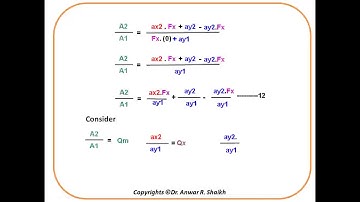 Simulteneous estimation absorbance ratio method