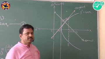 Math|(Sec-I)-Ch-7| Conic Sections |5 Equation of Tangent & Normal |11th| kakade S.M
