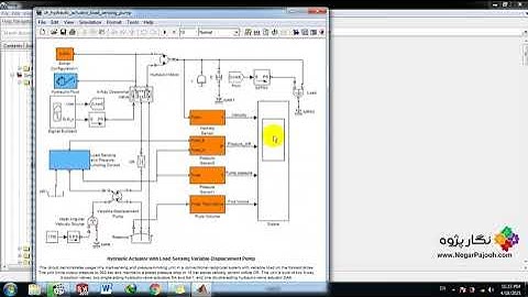 Hydraulic Actuator with Load Sensing Variable Displacement Pump -MATLAB