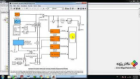 Hydraulic Actuator with Load Sensing Variable Displacement Pump -MATLAB