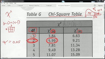How to use a Chi Square table   (Part 1)