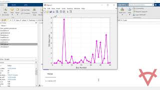 LOSS MINIMIZATION BY OPTIMAL SIZING & PLACEMENT OF DISTRIBUTED GENERATION USING GENETIC ALGORITHM