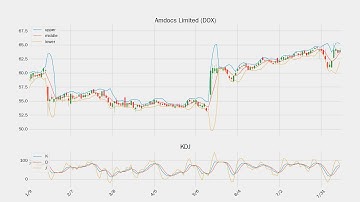 [ Stock Watch ] Amdocs Limited (DOX)  | 08/13/2019 | US Stock