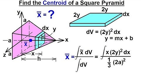 Mechanical Engineering: Centroids in 3-D (3 of 19) Square Pyramid