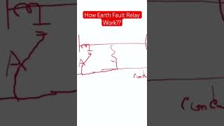 How Earth Fault Relay Actually Work? #protectionrelay #powersystemprotection  #viral #substation