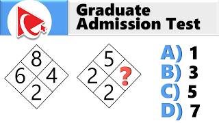 Graduate Admission Test Explained