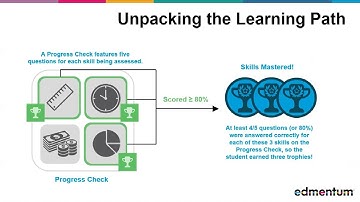 Edmentum Exact Path Overview