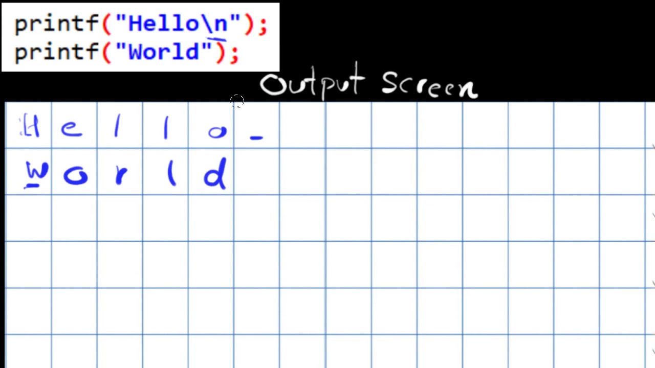 Merging Mutiple Sequential Statement Of Printfs In One Printf merging-mutiple-sequential-statement-of-printfs-in-one-printf
