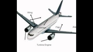 Plane Parts