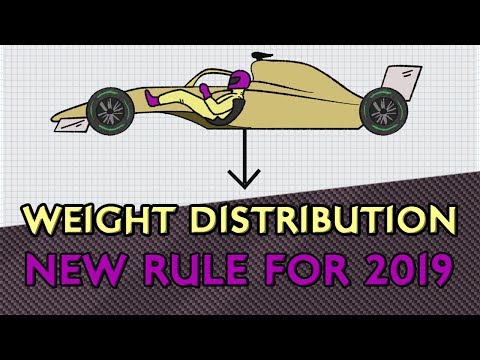 Weight distribution - New minimum weight rules for F1 2019 explained