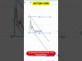 🔍 ASTER Crypto Update | Important Developments I
