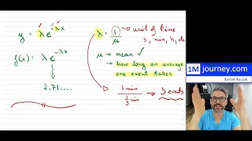 Introduction to Exponential Probability Distribution