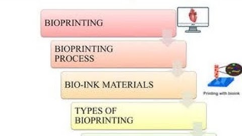 BIOPRINTING TECHNIQUES AND MATERIALS IN BIOLOGY