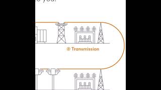 Pioneer Energy What is it