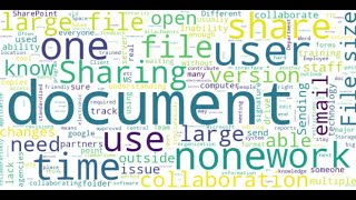 Copilot to create a Word Cloud