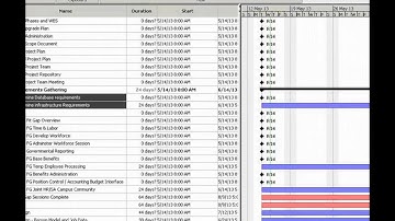 ProjectLibre Project Management Software Introduction