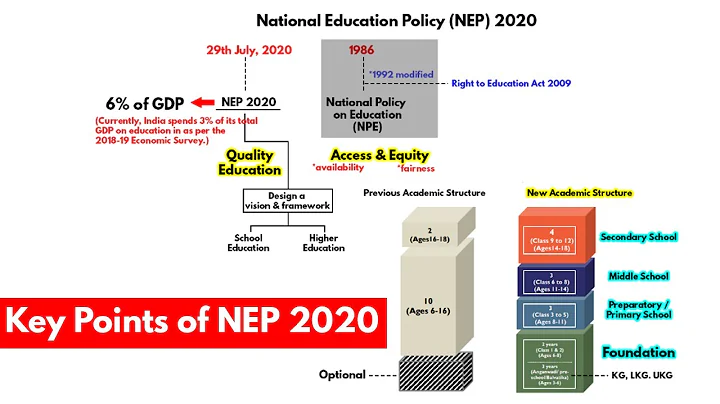 National Education Policy NEP 2020 Key Proposals Explained - DayDayNews