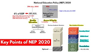National Education Policy NEP 2020 Key Proposals Explained