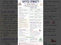 SAYYID DYNASTY (1414–1451)  #delhisultanate #historyshorts #upscnotes