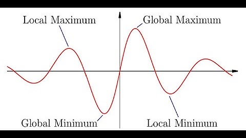 Concept of Optimization: Basics