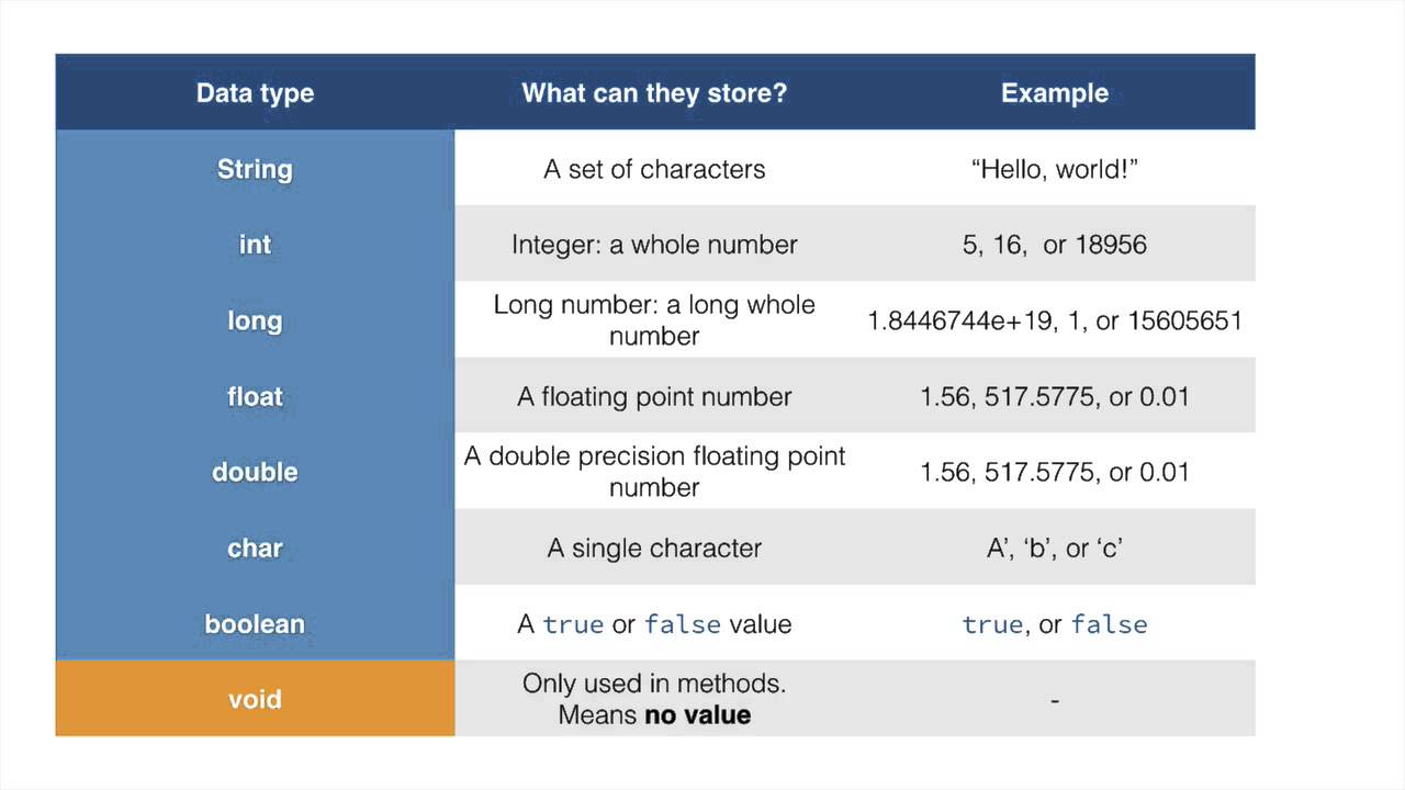 data types computer