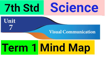 7th Std - Science | Term 1 - Unit 6 - Visual Communication | Mind Map
