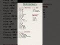 English Grammar Made Easy 😱 || Determiners in Hindi || A, An, The, Some, Any
