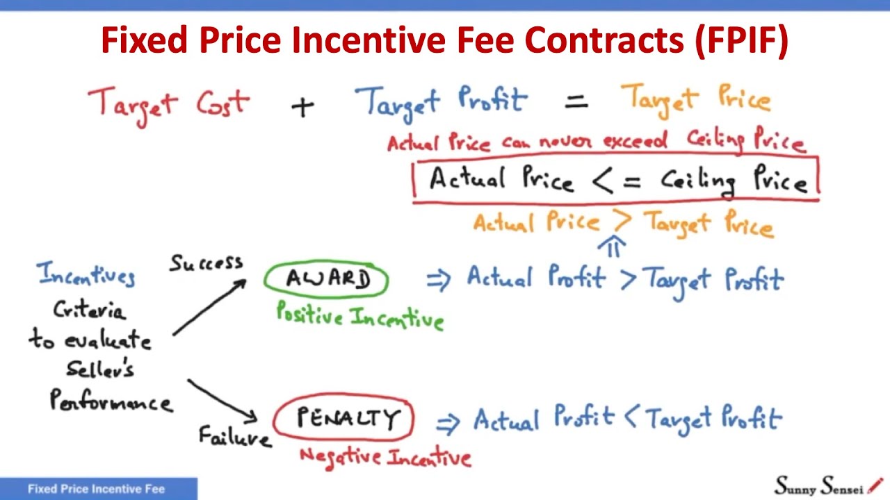 what-is-a-fixed-price-incentive-fee-contracts-contract-types-fpif