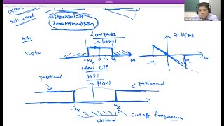 [46] Frequency response of ideal filters