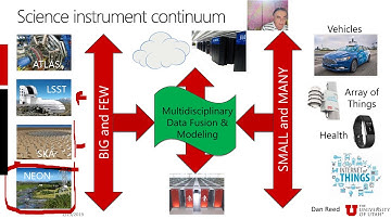 More than Hadoop Feb2019 A: General Remarks