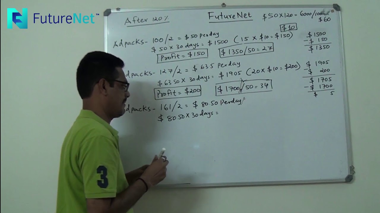 FutureAdpack After 120, Adpacks 100