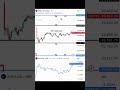 "Nifty Expiry Analysis: ⚠️ VIX SCREAMING 🚨 26,000 PANIC?"