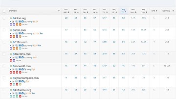 DomCop Quick Tour - What Is DomCop? What are its Features and Plans?