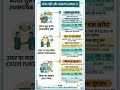 Accounting सीखने का पहला कदम – आसान उदाहरण के साथ समझें। #tally