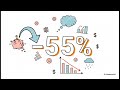 Why Price is Your Secret Weapon