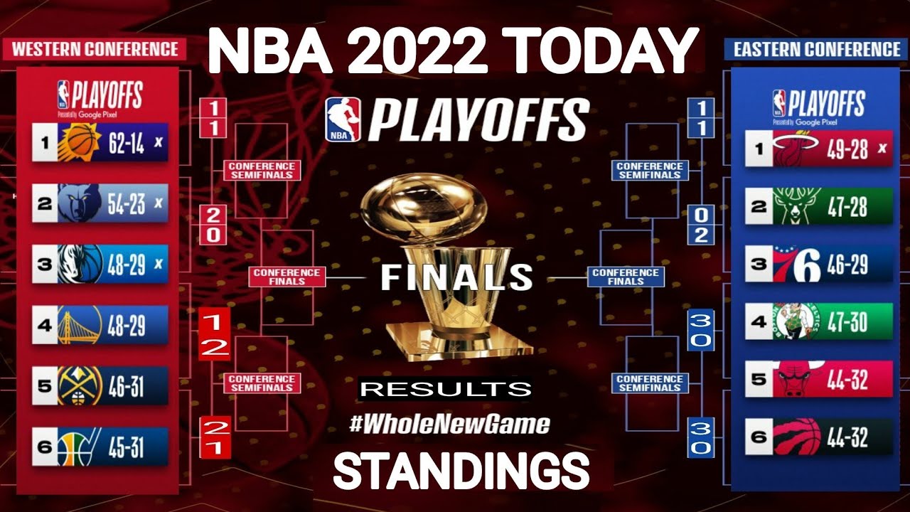 NBA Playoffs 2022 NBA Games Today NBA Standings 2022 Today NBA nba-playoffs-2022-nba-games-today-nba-standings-2022-today-nba
